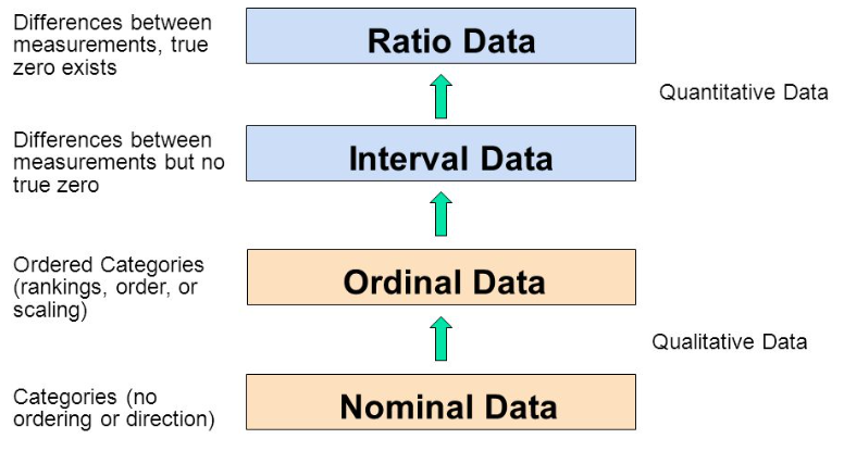 6-data-quantitative-qualitative-nominal-ordinal-discrete